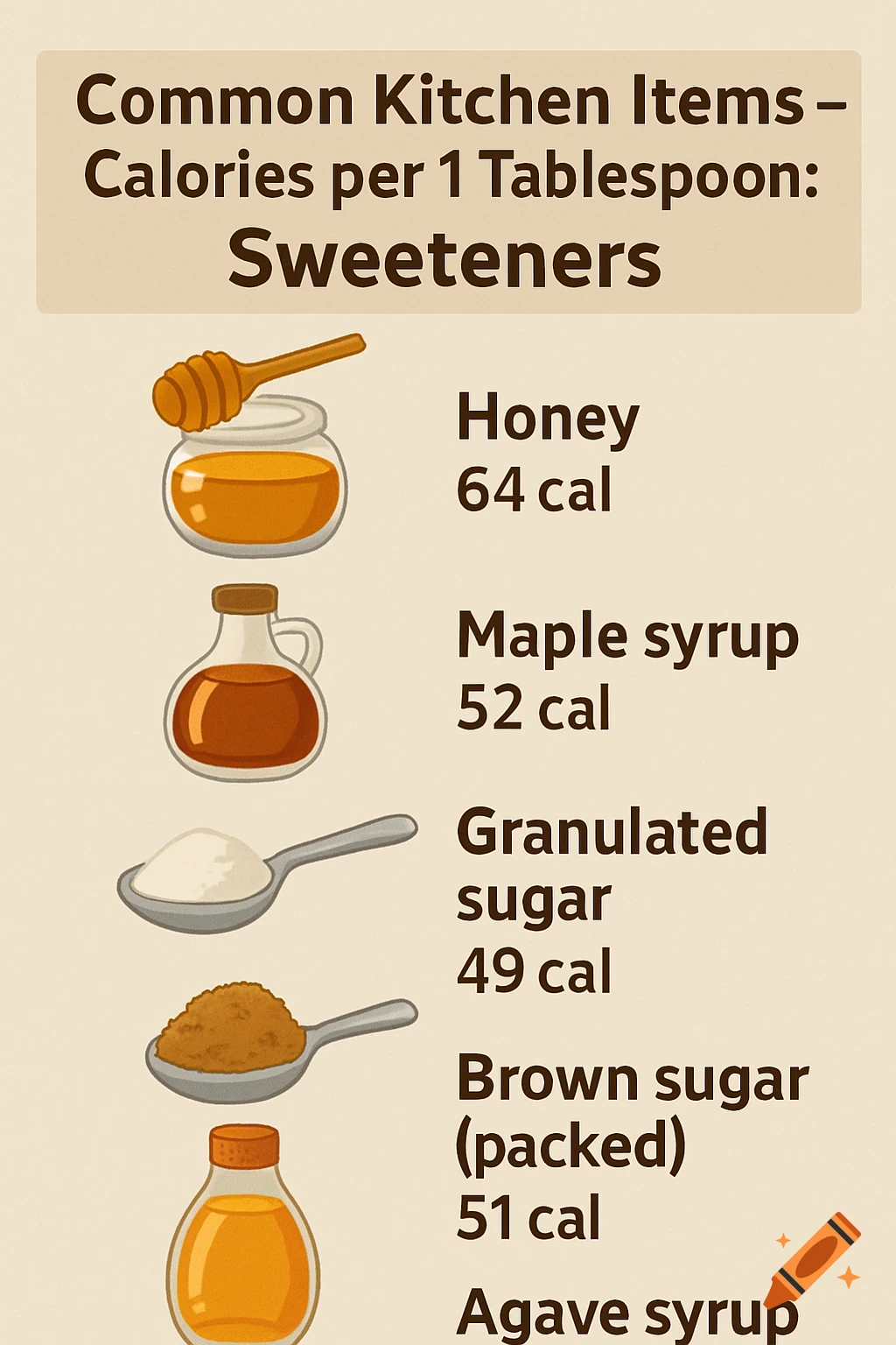 An infographic showing common kitchen sweeteners and their calories per ...