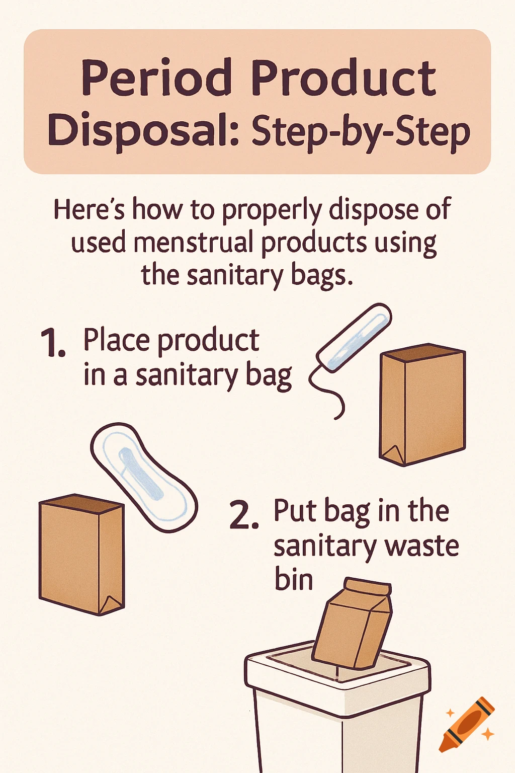 Illustrated guide for period product disposal, showing placing a pad/tampon in a bag and then in a waste bin.