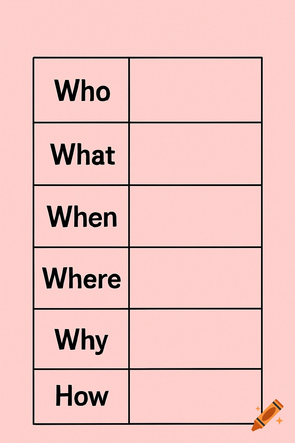 A pink-background chart with two columns. The left column lists 'Who, What, When, Where, Why, How', and the right column is empty.