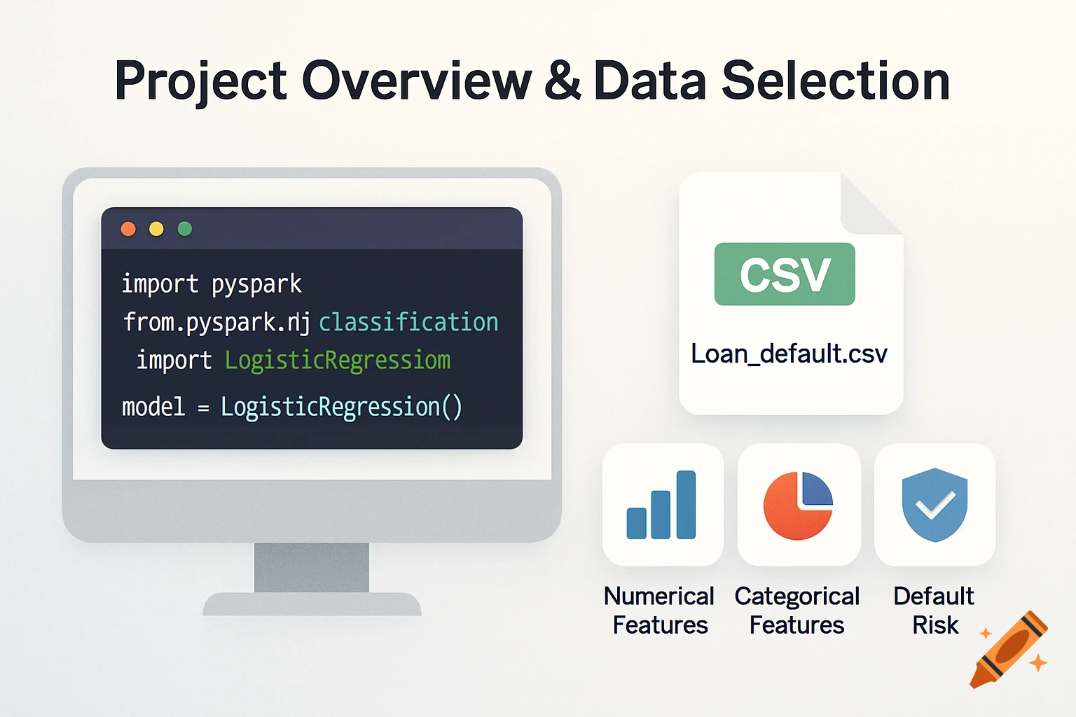 A clean presentation slide on data selection showing a computer with PySpark code, a CSV file icon, and icons for numerical, categorical, and default risk features.
