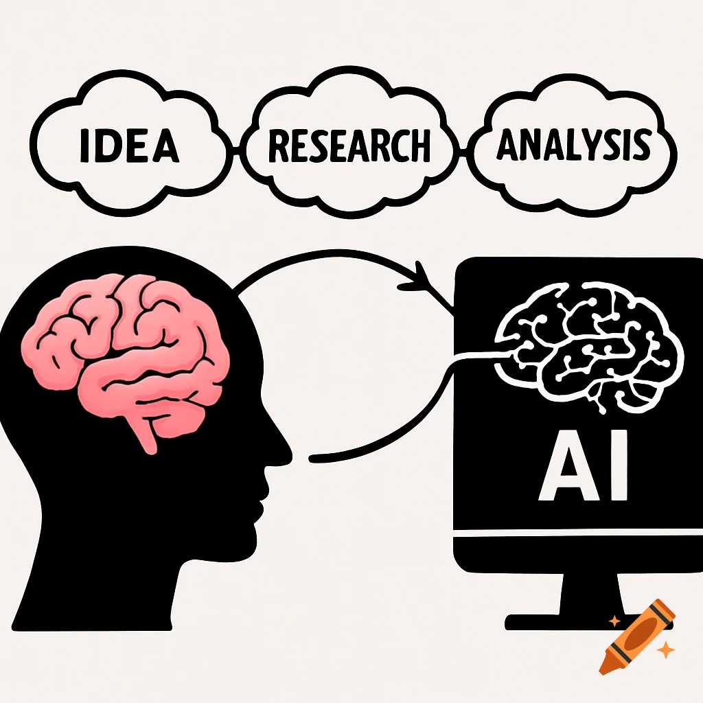 Illustration of a human head silhouette with a pink brain connected to a computer with an AI brain, surrounded by clouds labeled Idea, Research, and Analysis.