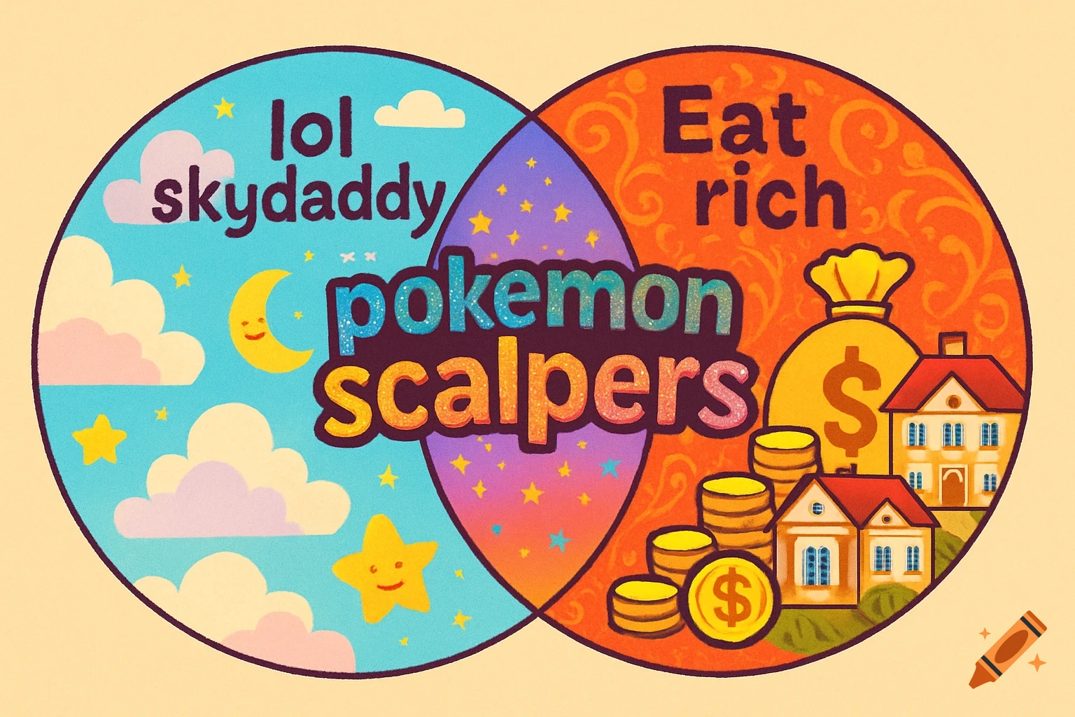 A colorful Venn diagram showing three phrases: "lol skydaddy", "Eat rich", and "pokemon scalpers" in the overlap. Illustrated style.