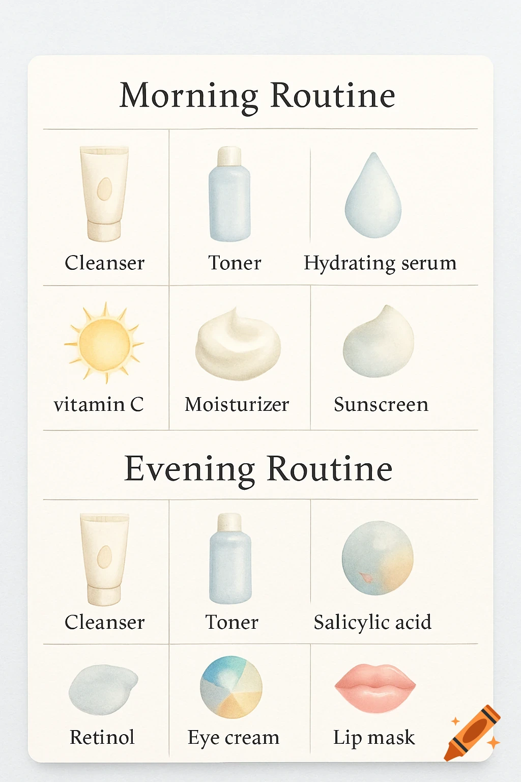 A minimal watercolor-style skincare planner showing morning and evening routines with icons for cleanser, toner, serums, moisturizer, sunscreen, and lip mask.