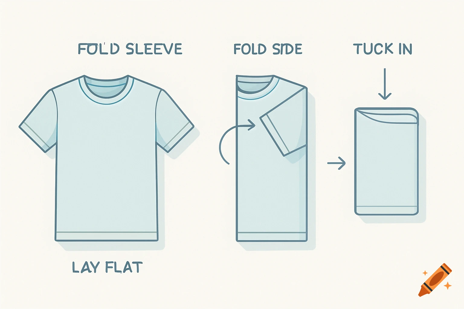 A diagram illustrating four steps to fold a light blue t-shirt.