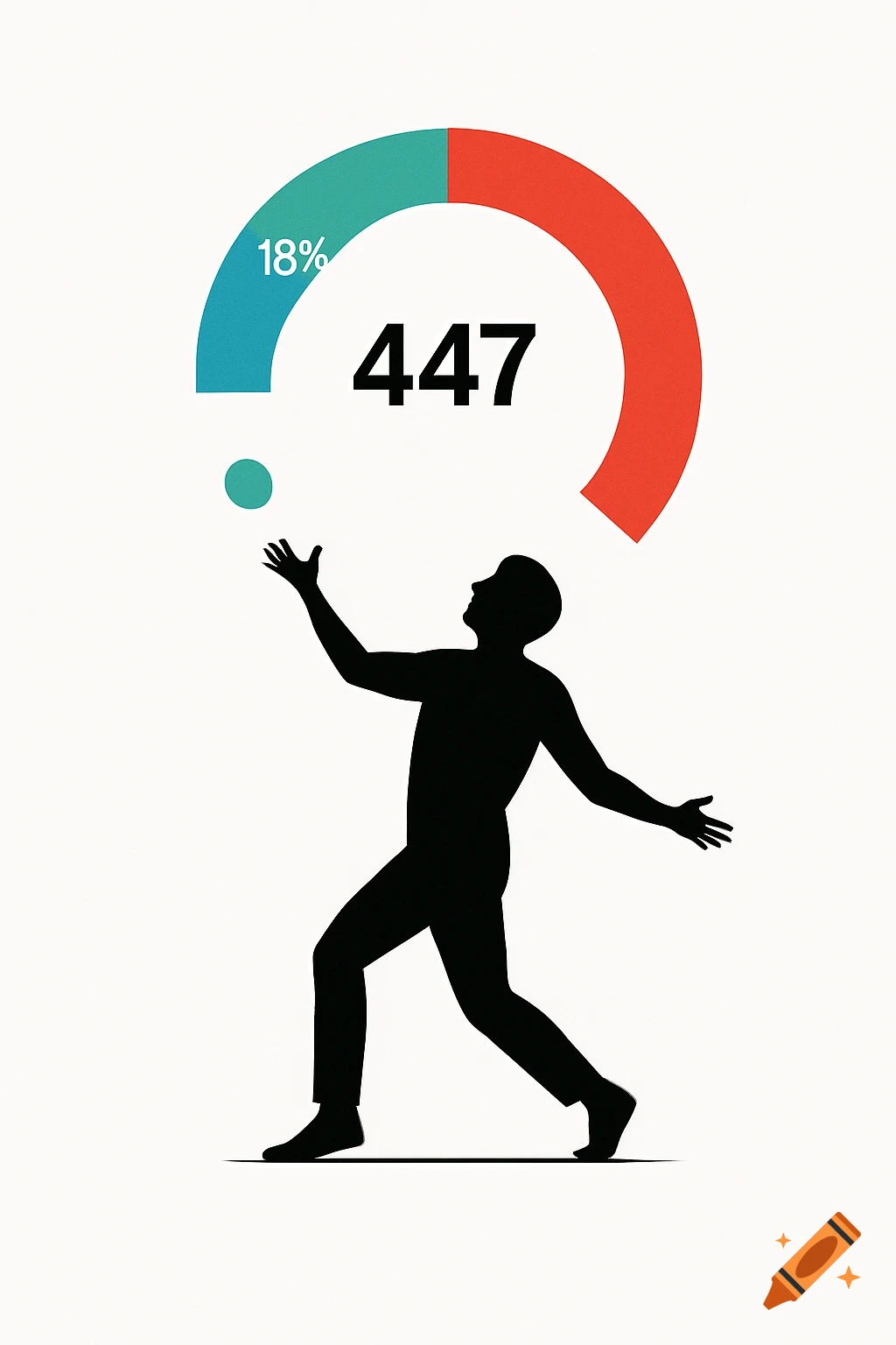 A black silhouette of a person under a circular chart showing 18% and the number 447, with a small sphere.