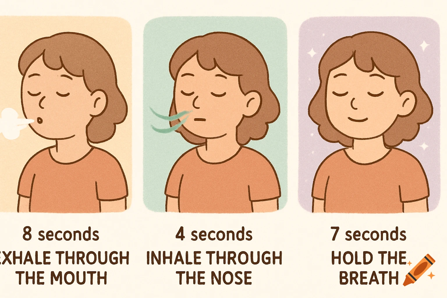Cartoon illustration of 4-7-8 breathing method with a person exhaling, inhaling, and holding breath.
