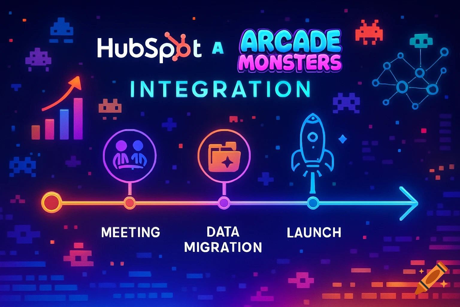 A vibrant infographic showing a timeline for HubSpot and Arcade Monsters integration, featuring pixel art aliens and rockets on a blue background.
