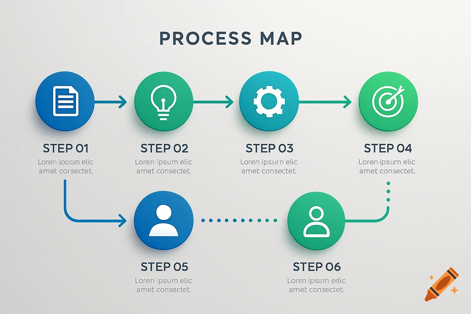 A six-step process map infographic with blue and green circular nodes connected by arrows, featuring icons like documents, lightbulb, gear, target, and people.