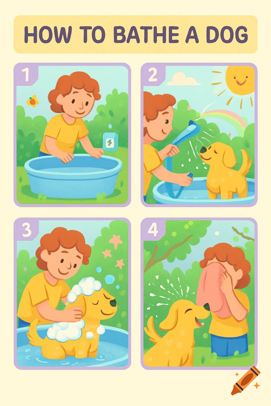 Cartoon instructional diagram showing four steps to bathe a dog: preparing, washing with a hose, scrubbing with soap, and drying.