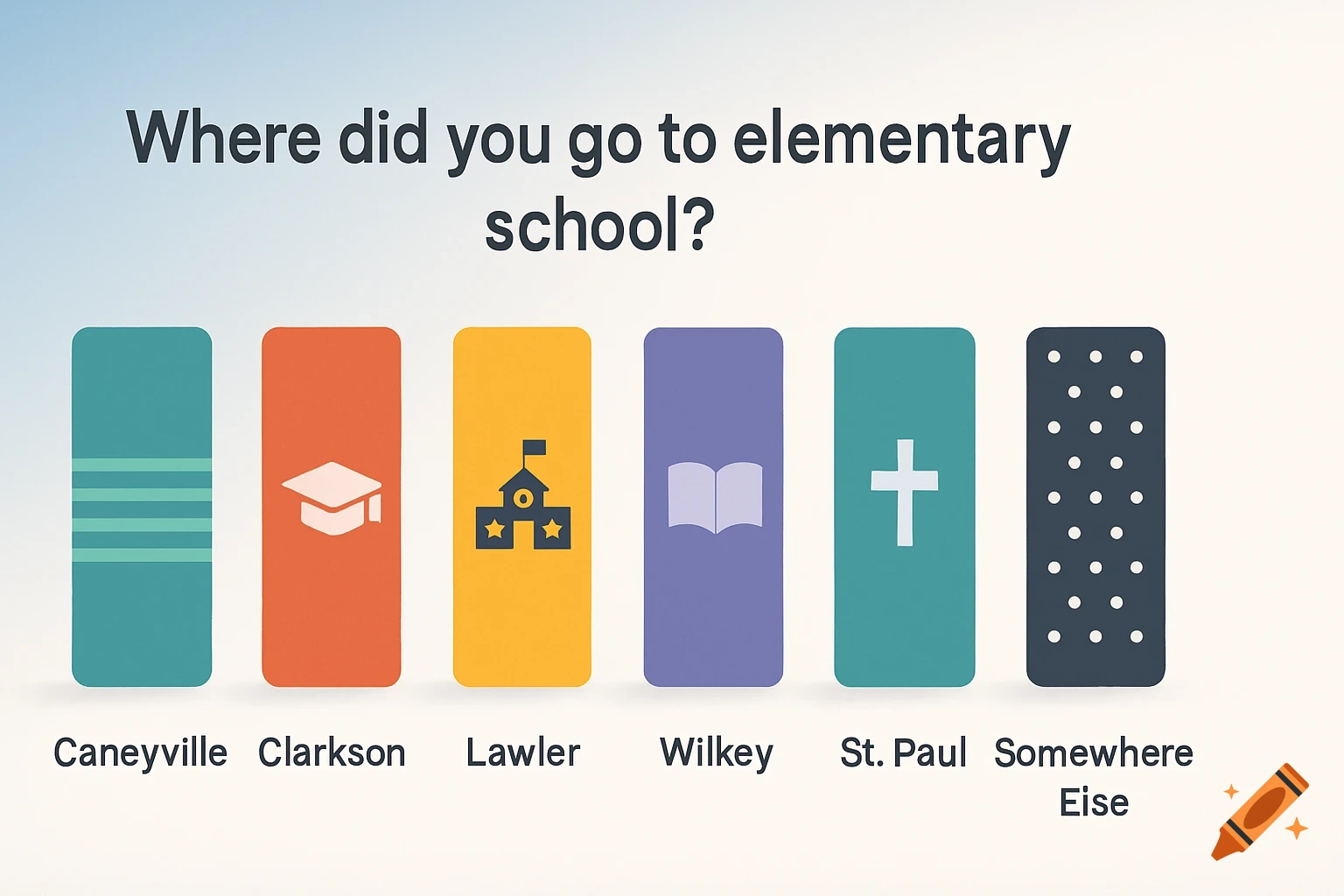 An infographic poll asking 'Where did you go to elementary school?' with six colored answer rectangles.