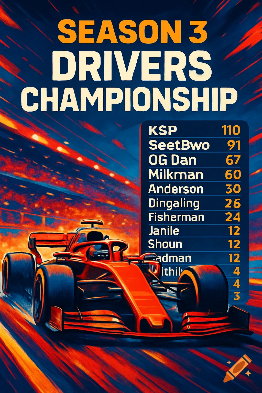 An F1 style poster with a red race car driving on a track with speed lines. The title reads 'SEASON 3 DRIVERS CHAMPIONSHIP' and a list of driver names and scores is on the right.