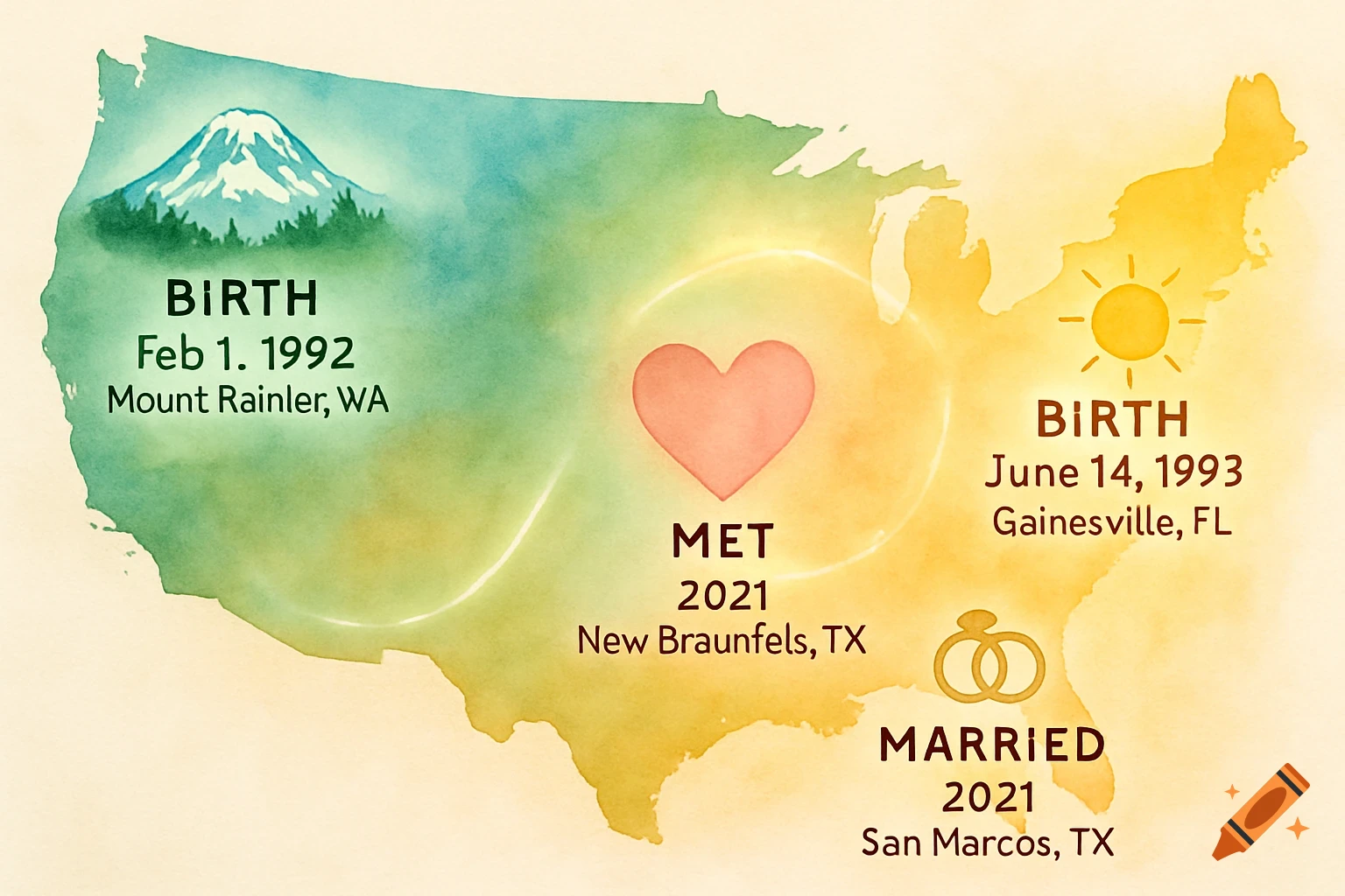 Watercolor map of the United States with locations and dates for two births, a meeting, and a marriage.