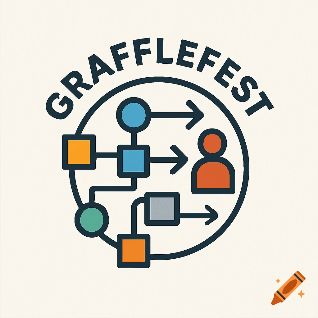 A modern logo for 'GRAFFLEFEST' with the name curved above a circular diagram of interconnected shapes, arrows, and a person icon.