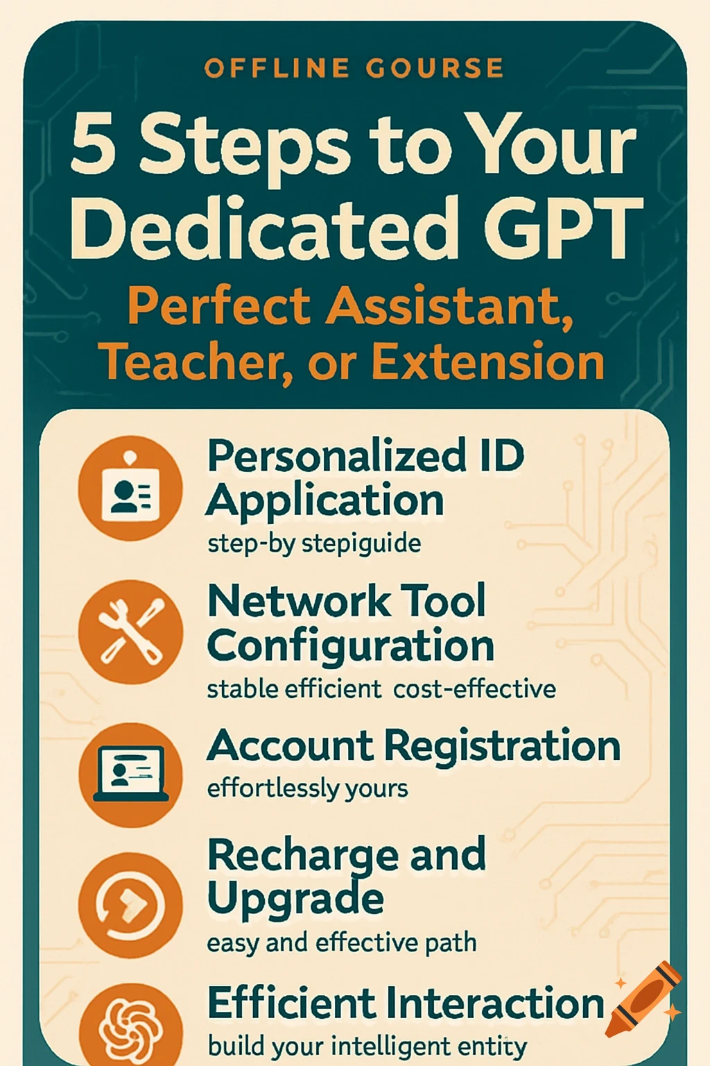 A poster titled "5 Steps to Your Dedicated GPT" with a list of five steps related to setting up and using a personalized GPT, including icons and short descriptions.