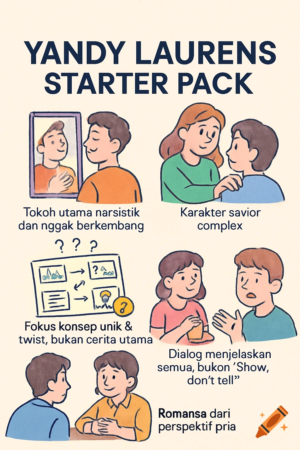 An infographic-style illustration with text 'YANDY LAURENS STARTER PACK' at the top, surrounded by five panels each depicting a cartoon scene with Indonesian captions below. Scenes include a man looking in a mirror, a woman comforting a man, a messy storyboard, two people talking, and a couple at a cafe.