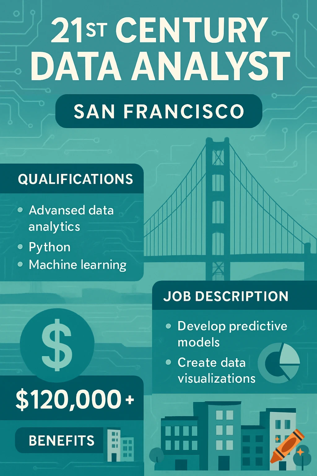 An infographic poster for a "21st Century Data Analyst" job in San Francisco, showing qualifications, job description, salary, and benefits, with the Golden Gate Bridge and city buildings.