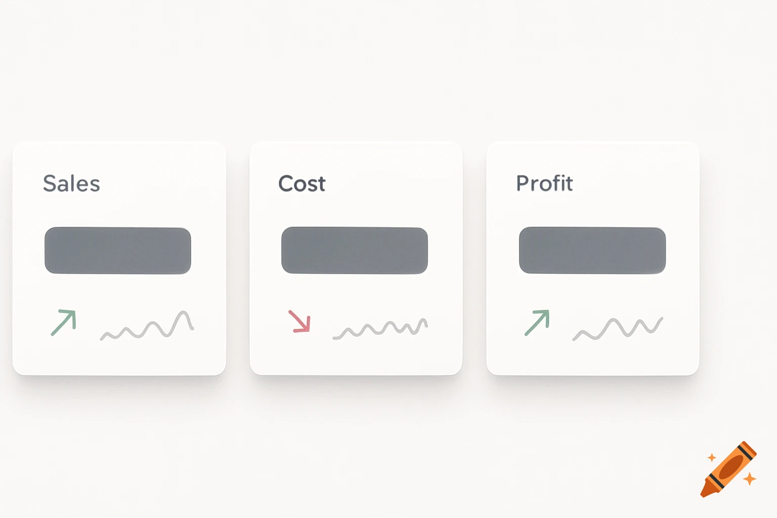 Three minimalist KPI cards showing Sales, Cost, and Profit with trend arrows and sparklines on a white background.