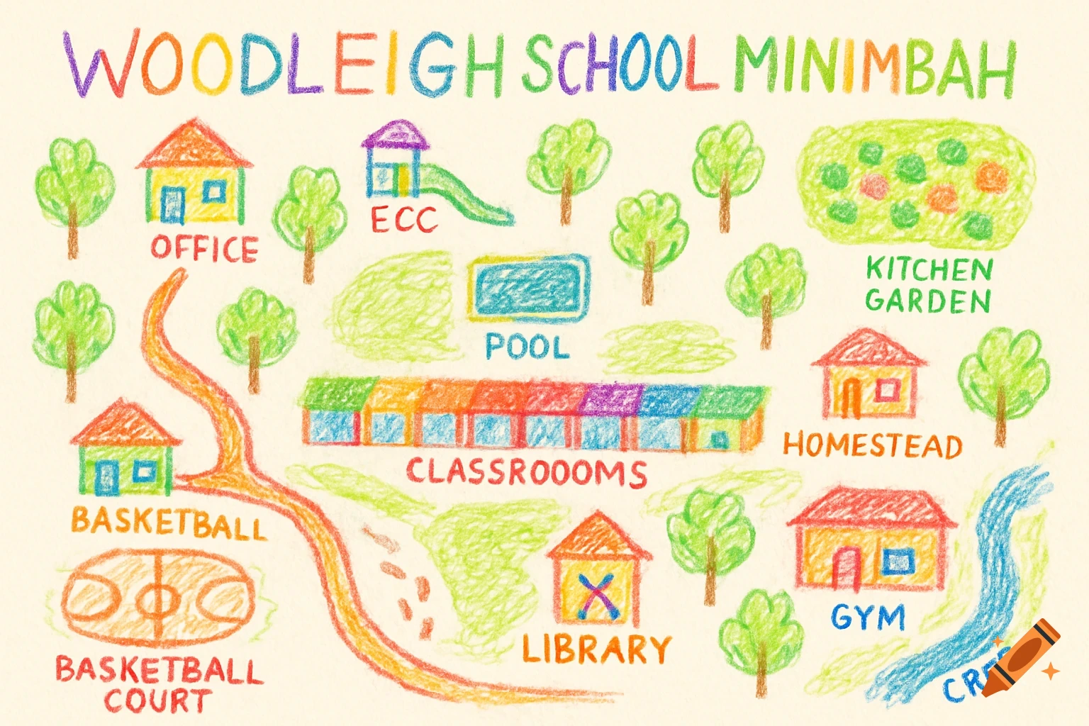 A colorful crayon drawing of a school map, featuring buildings like Office, ECC, Classrooms, Library, Homestead, Gym, and amenities like a Pool, Kitchen Garden, Basketball Court, and Creek. All items are labeled in a child-like style.