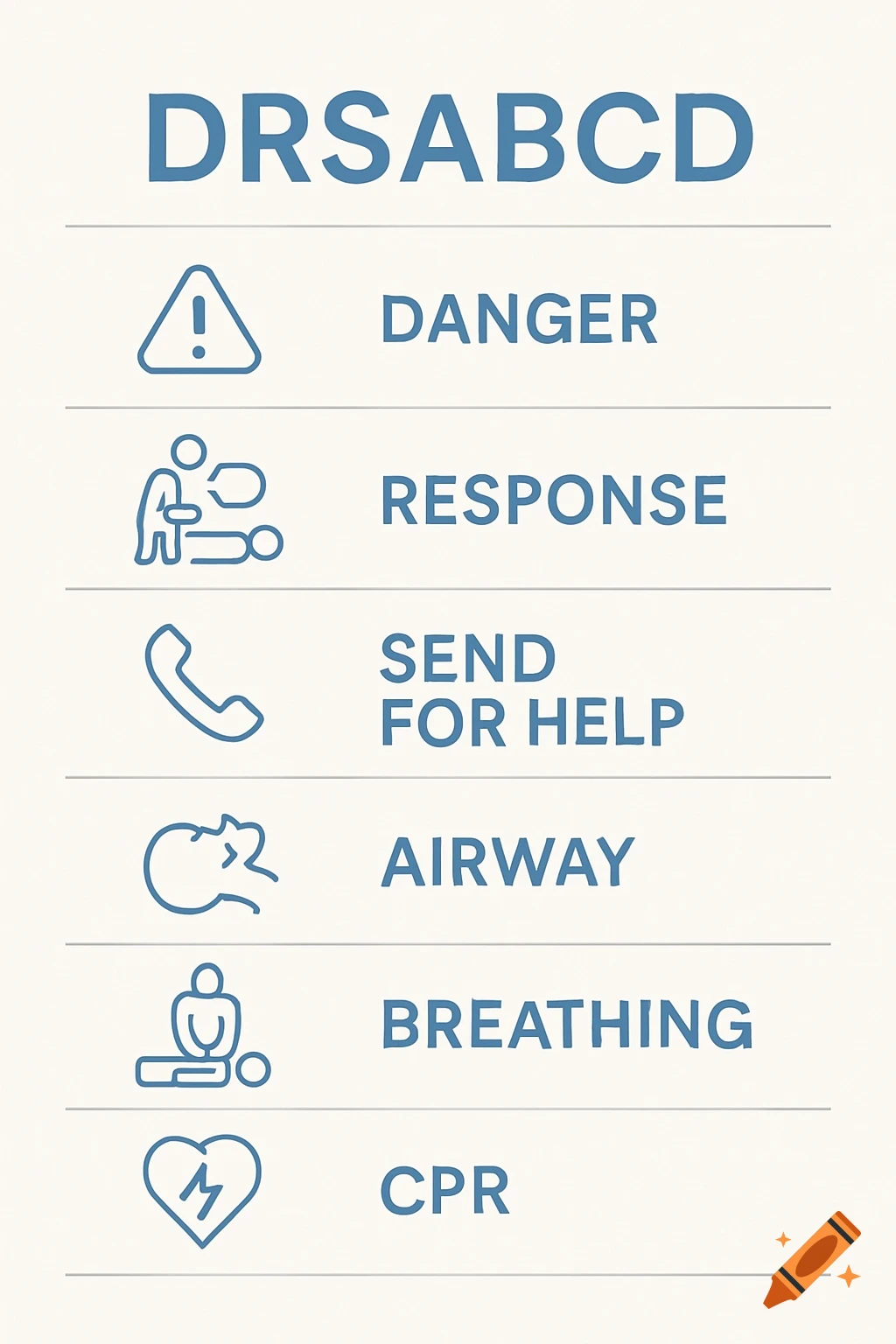 DRSABCD first aid infographic with icons for Danger, Response, Send for Help, Airway, Breathing, and CPR.