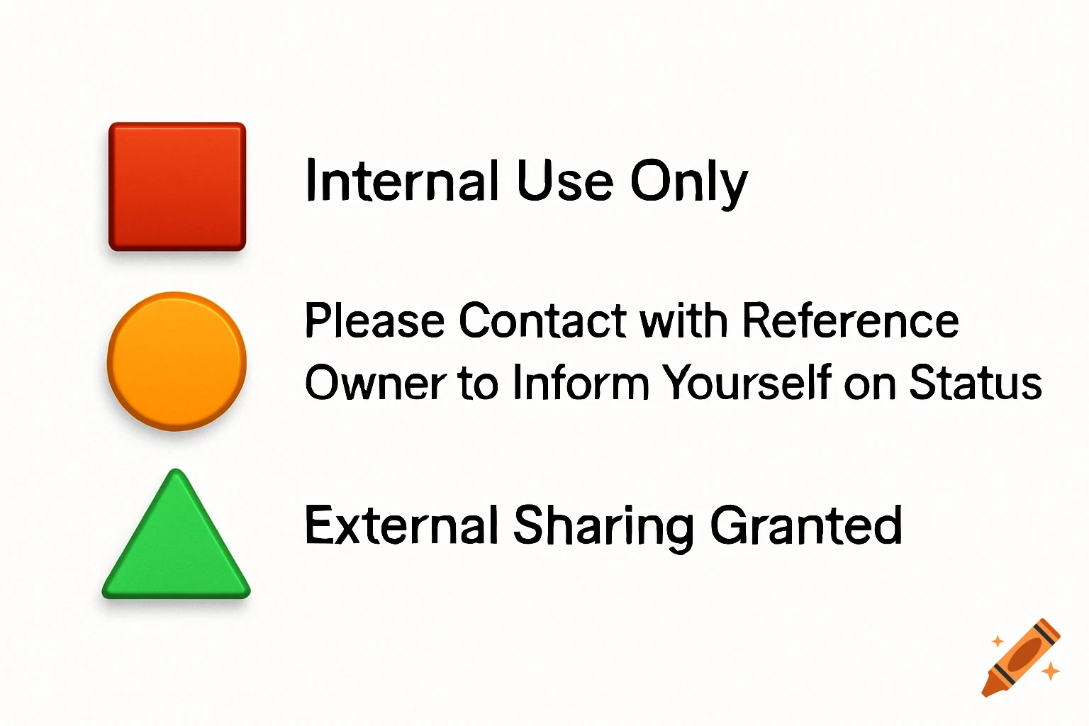 A legend featuring a red square, orange circle, and green triangle, each paired with text indicating usage restrictions and sharing status.