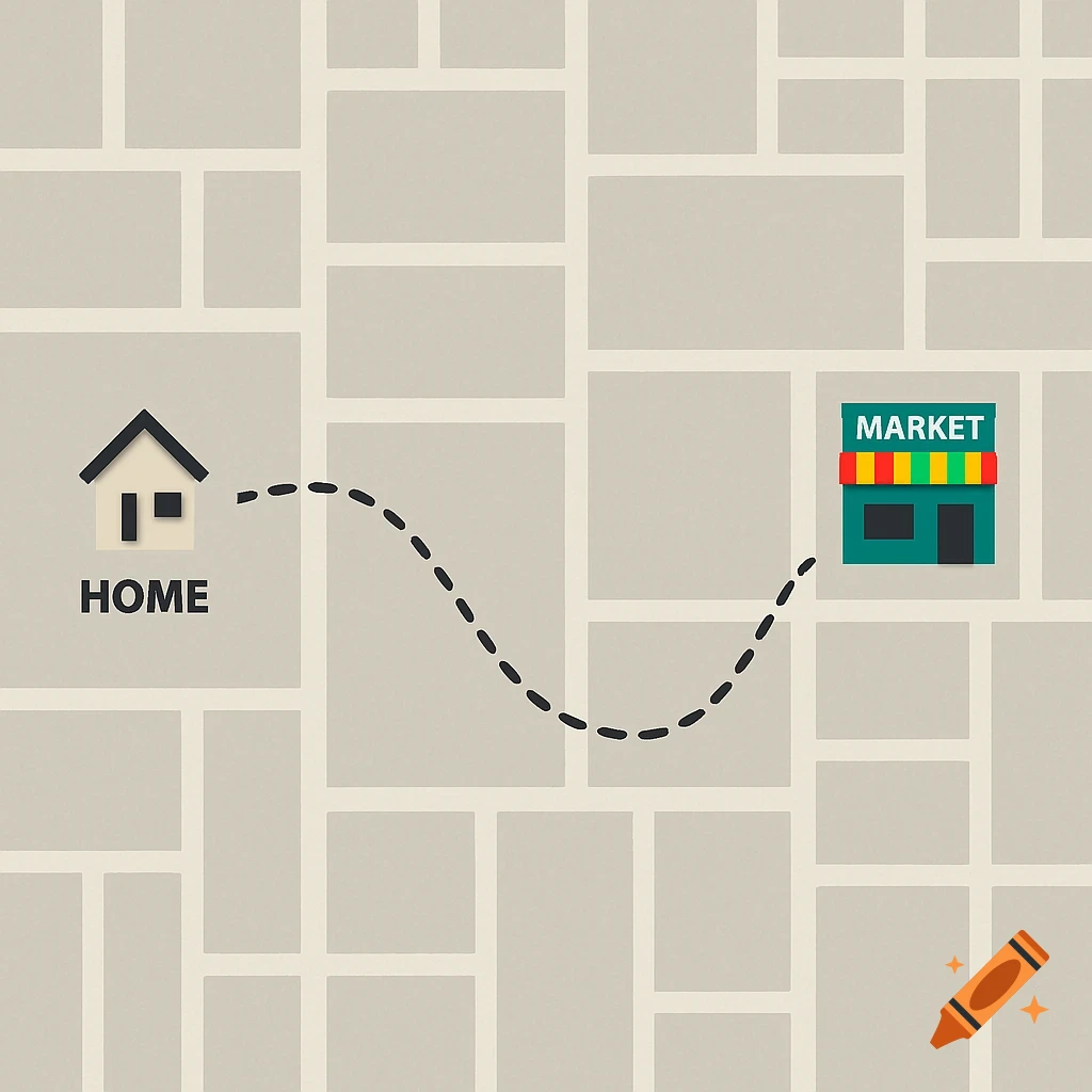 A minimalist map shows a house labeled "HOME" connected by a dotted line to a green grocery store labeled "MARKET" on a beige background with grey blocks.