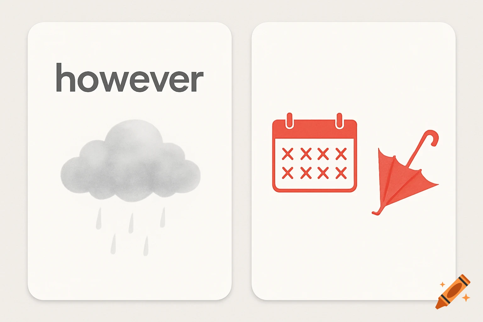 Two simple flashcards. The left card has the word "however" above a soft grey rain cloud with raindrops. The right card features a red calendar icon with X marks and a broken red umbrella.
