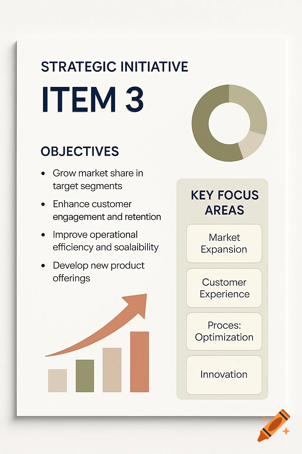 A graphic showing a strategic initiative plan titled 'Item 3' with objectives, key focus areas, a pie chart, and a bar chart with an upward trend.