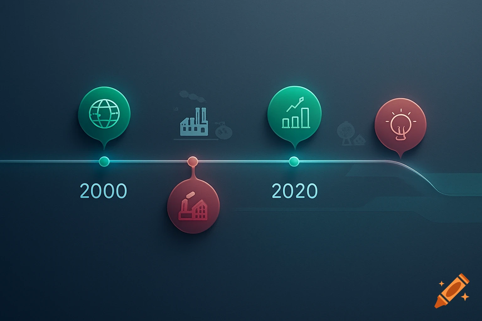 Stylized infographic timeline with icons for 2000 (globe) and 2020 (growth chart), showing progression.