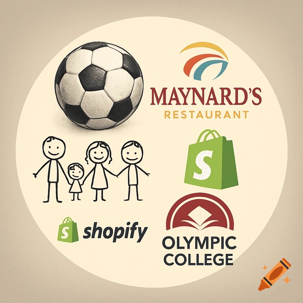 A collage of a soccer ball, stick figure family, Maynard's Restaurant logo, two Shopify logos, and Olympic College logo within a circle.