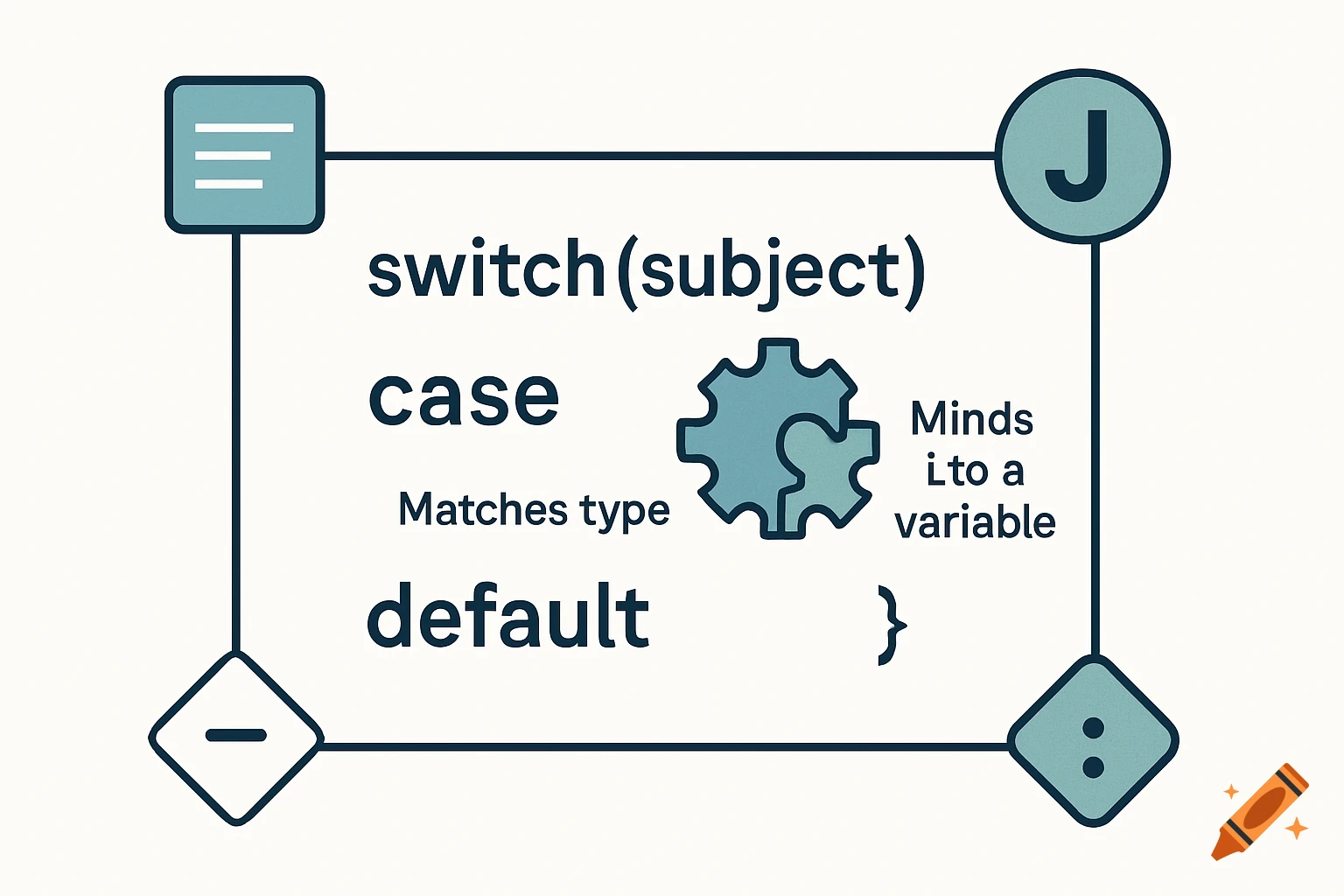 A minimalist diagram illustrating Java pattern matching syntax with a switch statement, including keywords like 'case' and 'default' and a gear-like icon.