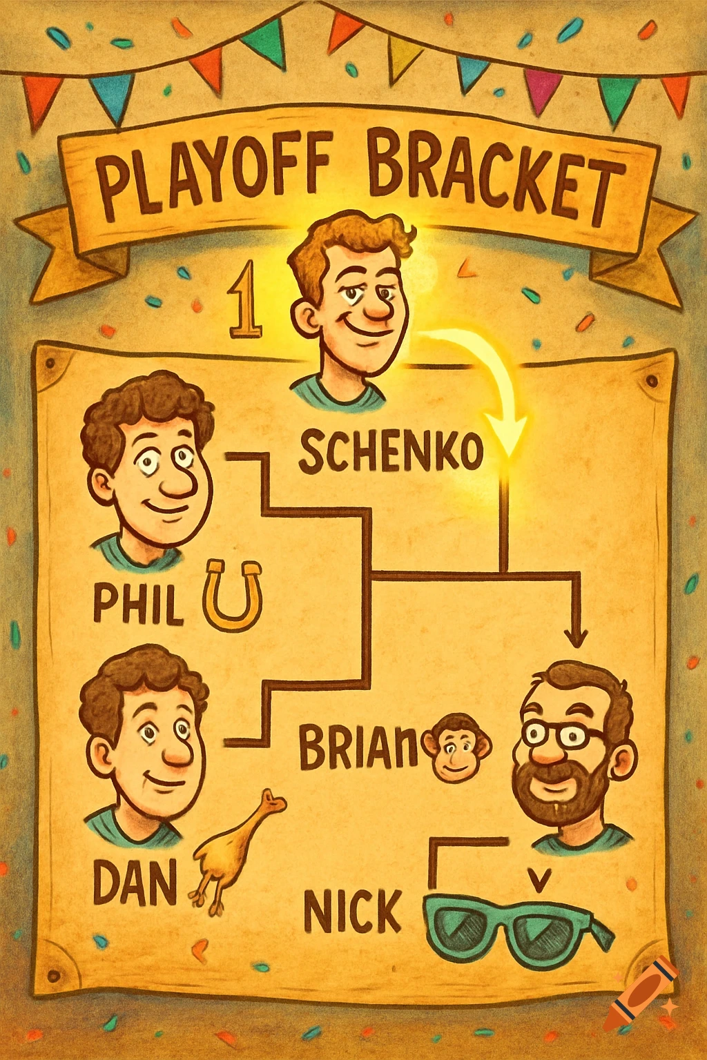 Cartoon playoff bracket on a parchment-like background with five smiling male faces for Schenko, Phil, Brian, Dan, and Nick.