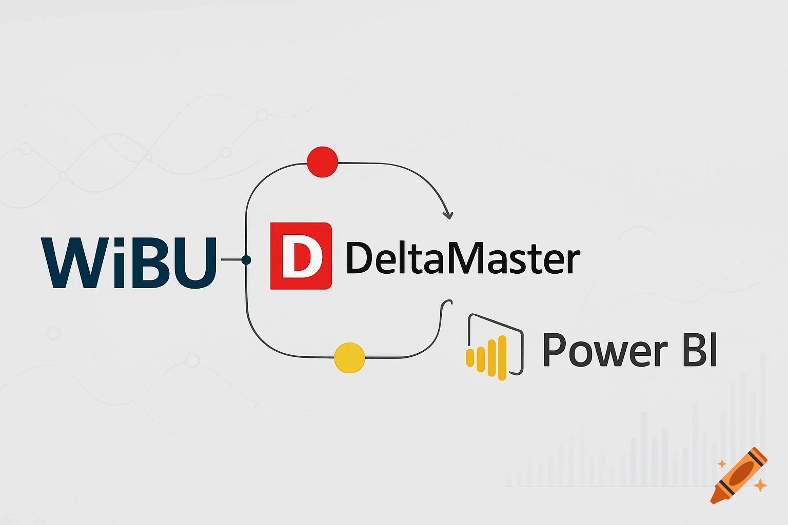 A modern diagram showing integration between WiBU, DeltaMaster, and Power BI logos, connected by lines on a subtle tech background.