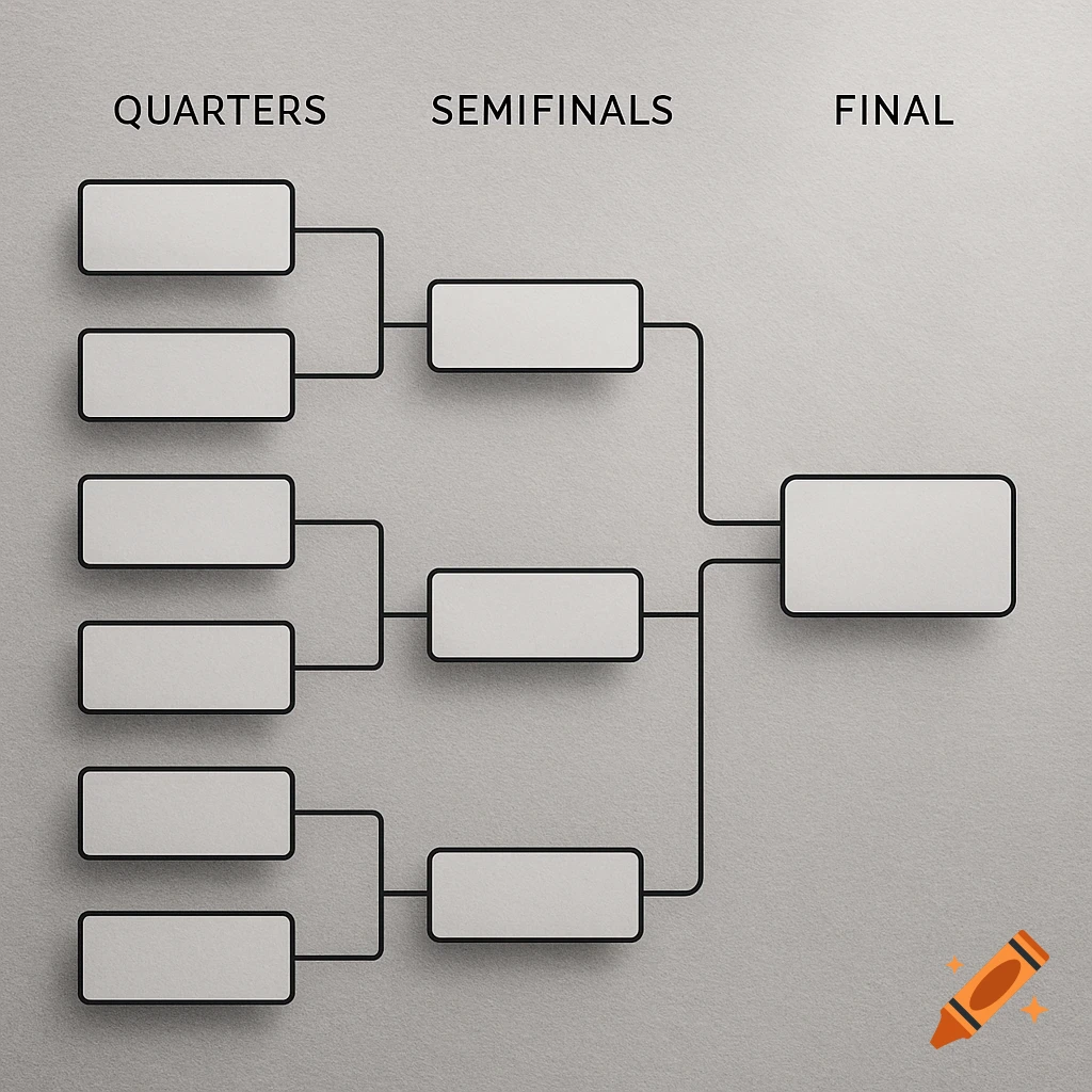 A clean tournament bracket diagram showing eight starting slots leading to Quarterfinals, Semifinals, and Final stages against a gray background.
