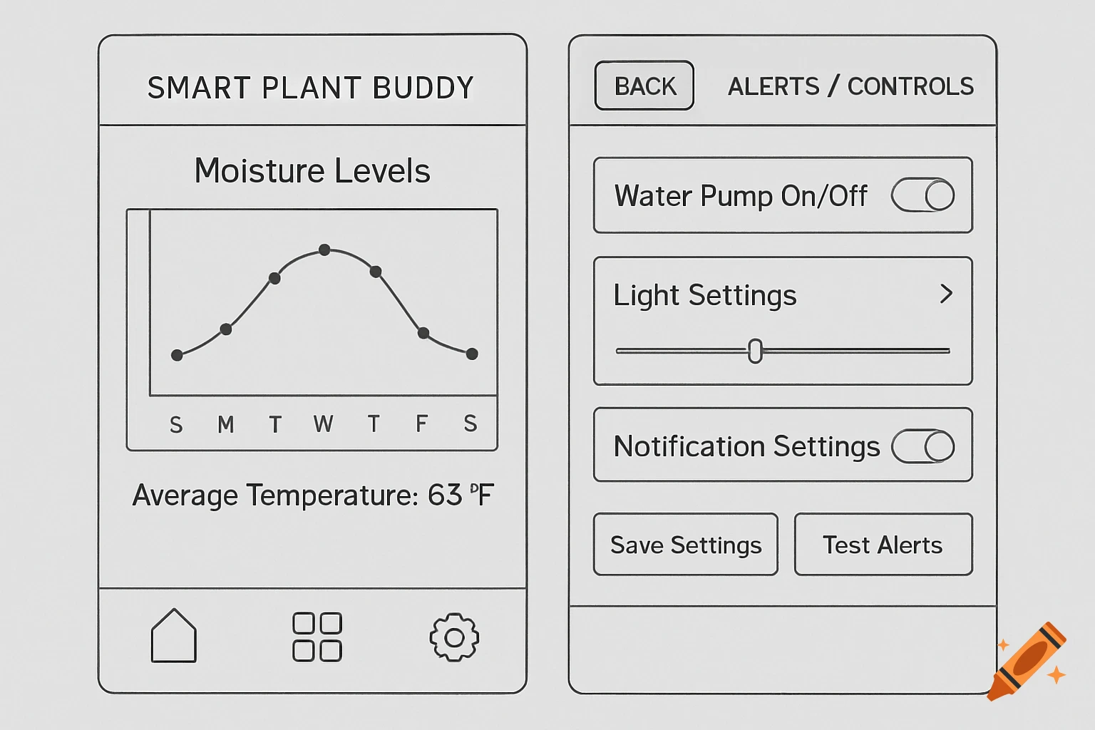 Two greyscale UI wireframes for a smart plant app. One shows a moisture level graph and average temperature. The other shows alert and control settings for a water pump, lights, and notifications.