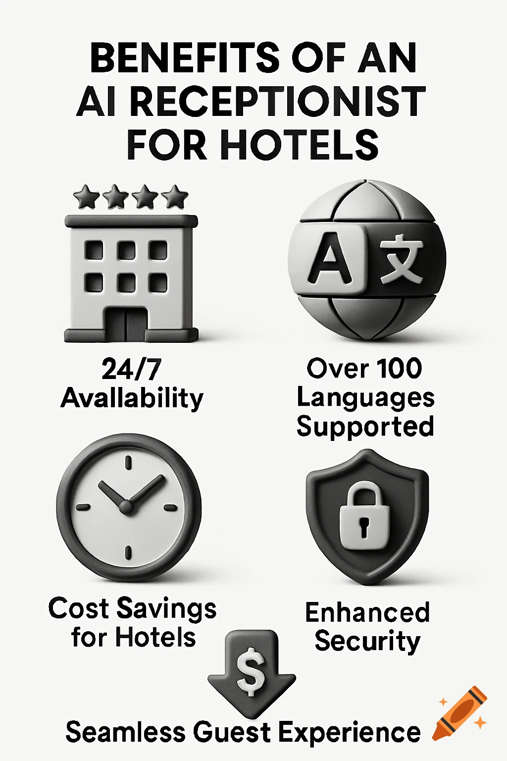 A black and white promotional graphic listing benefits of AI receptionists for hotels, with 3D icons for availability, languages, cost savings, security, and guest experience.