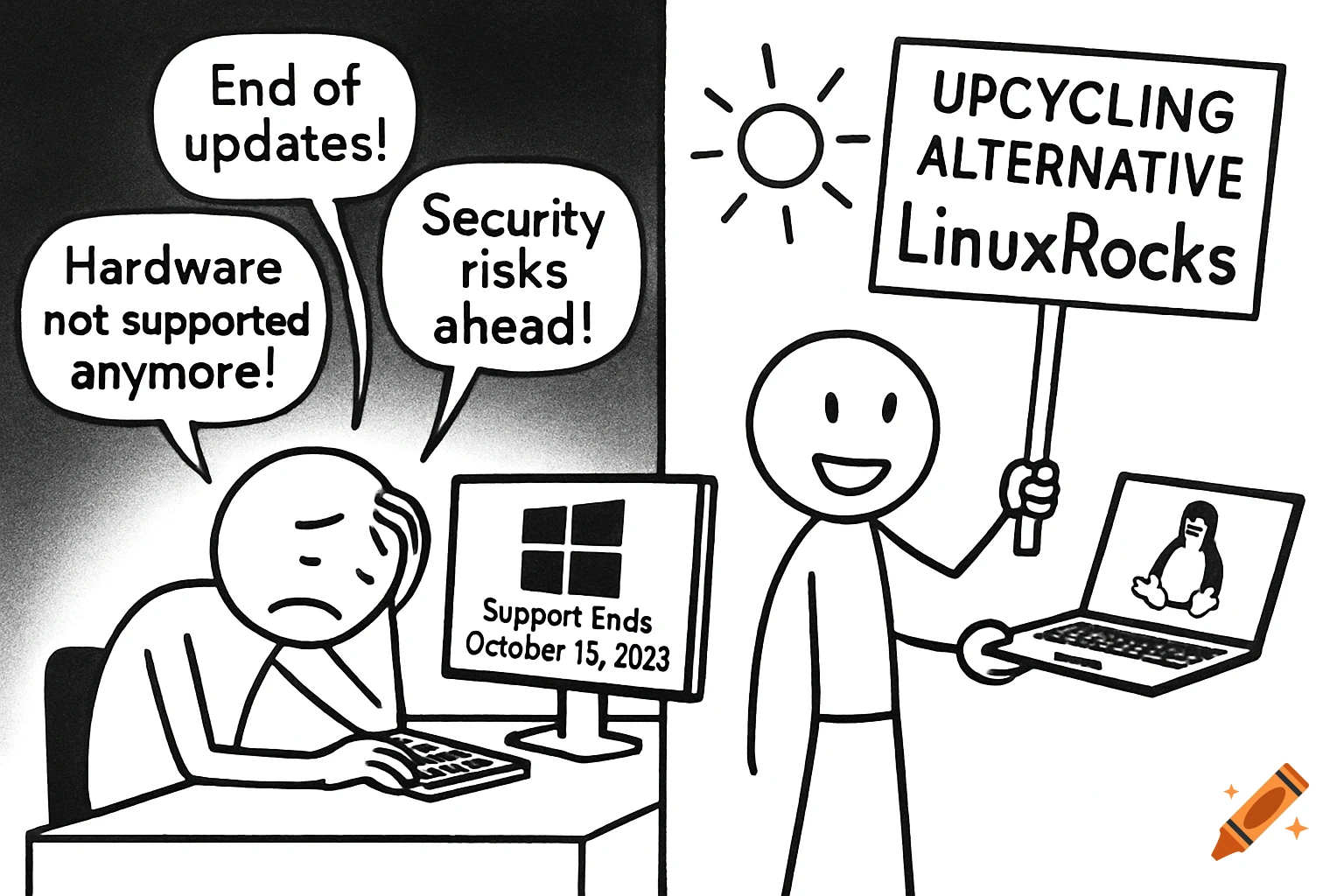 A black-and-white cartoon shows a sad stick figure at a computer with a 'Support Ends' message, while a happy stick figure holds a 'LinuxRocks' sign and a laptop with a Linux penguin logo.