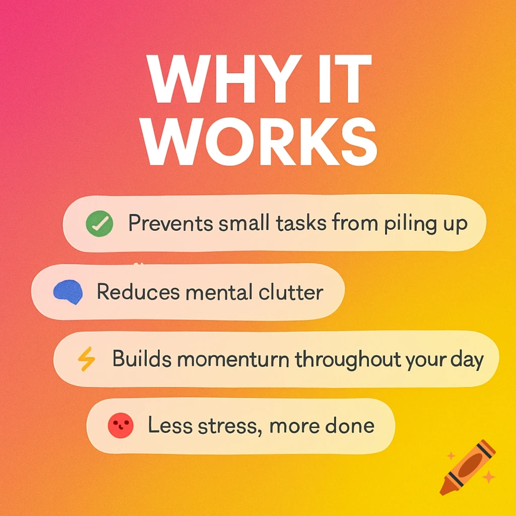 An infographic with a pink to yellow gradient background titled 'WHY IT WORKS' listing four productivity benefits with icons.