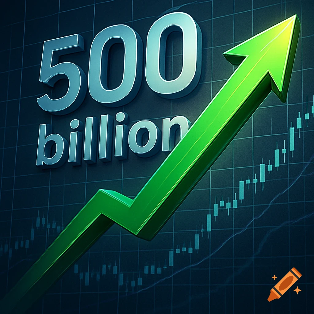 A 3D green arrow points upward on a dark financial grid graph, with large silver text '500 billion'.