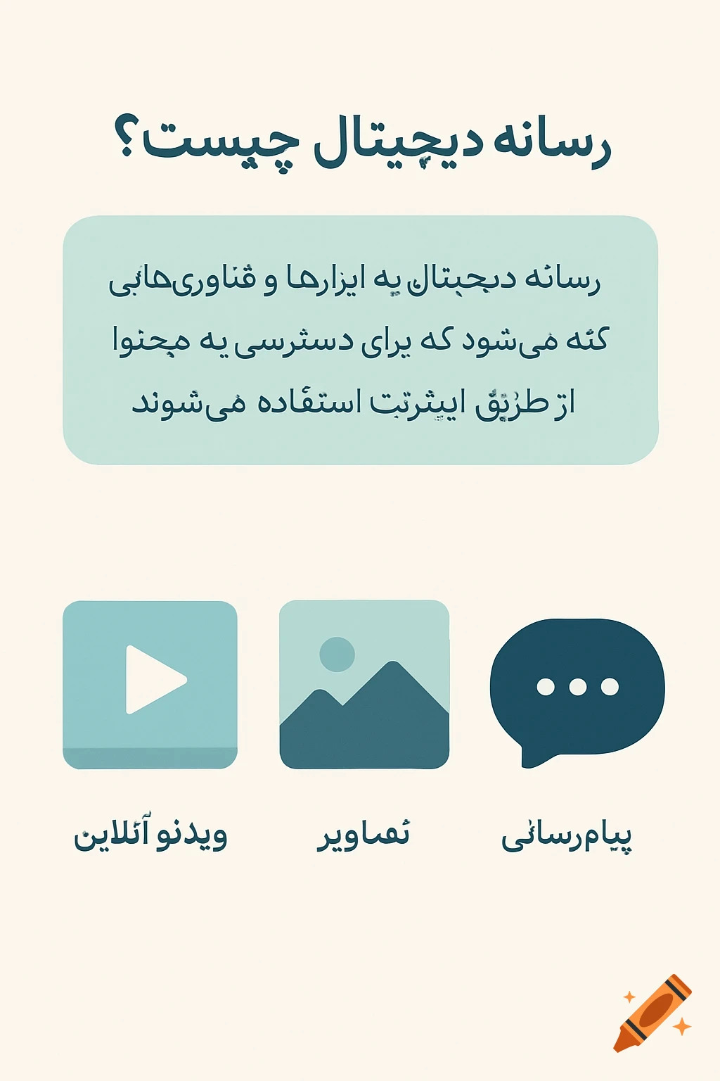 A Farsi infographic defining digital media, with text, a definition box, and three icons representing online video, images, and messaging.