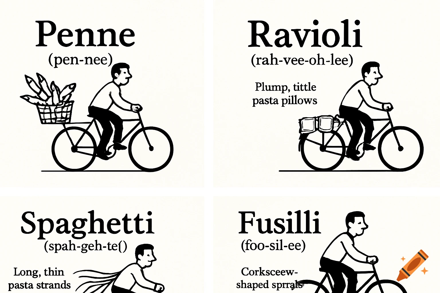 Four black and white cartoon panels, each showing a man on a bicycle carrying a different type of pasta, with the pasta's name, pronunciation, and a short description.