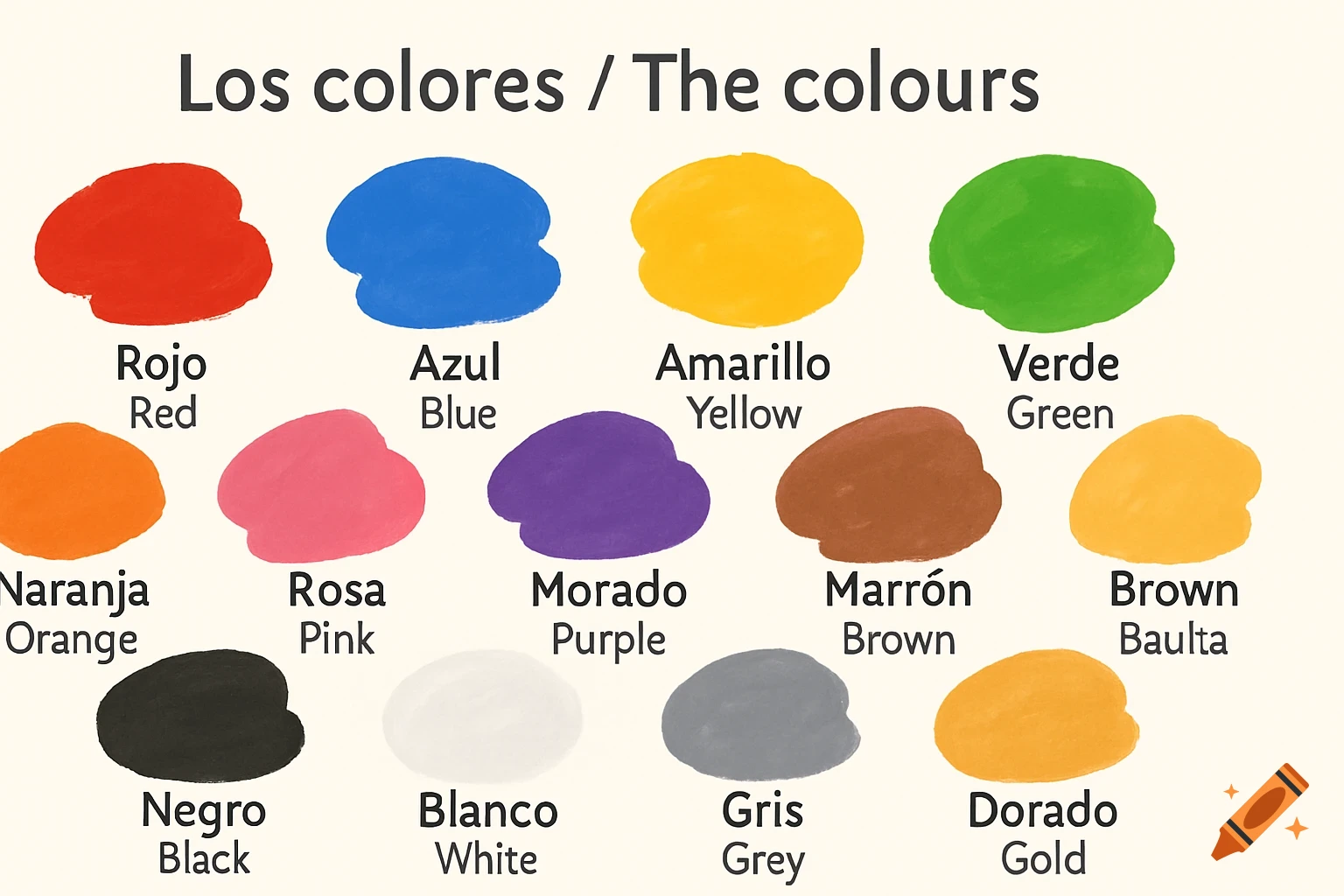 An educational chart displaying 12 different colors like red, blue, yellow, and green, each with its name in Spanish and English above a paint swatch, set against a light background.