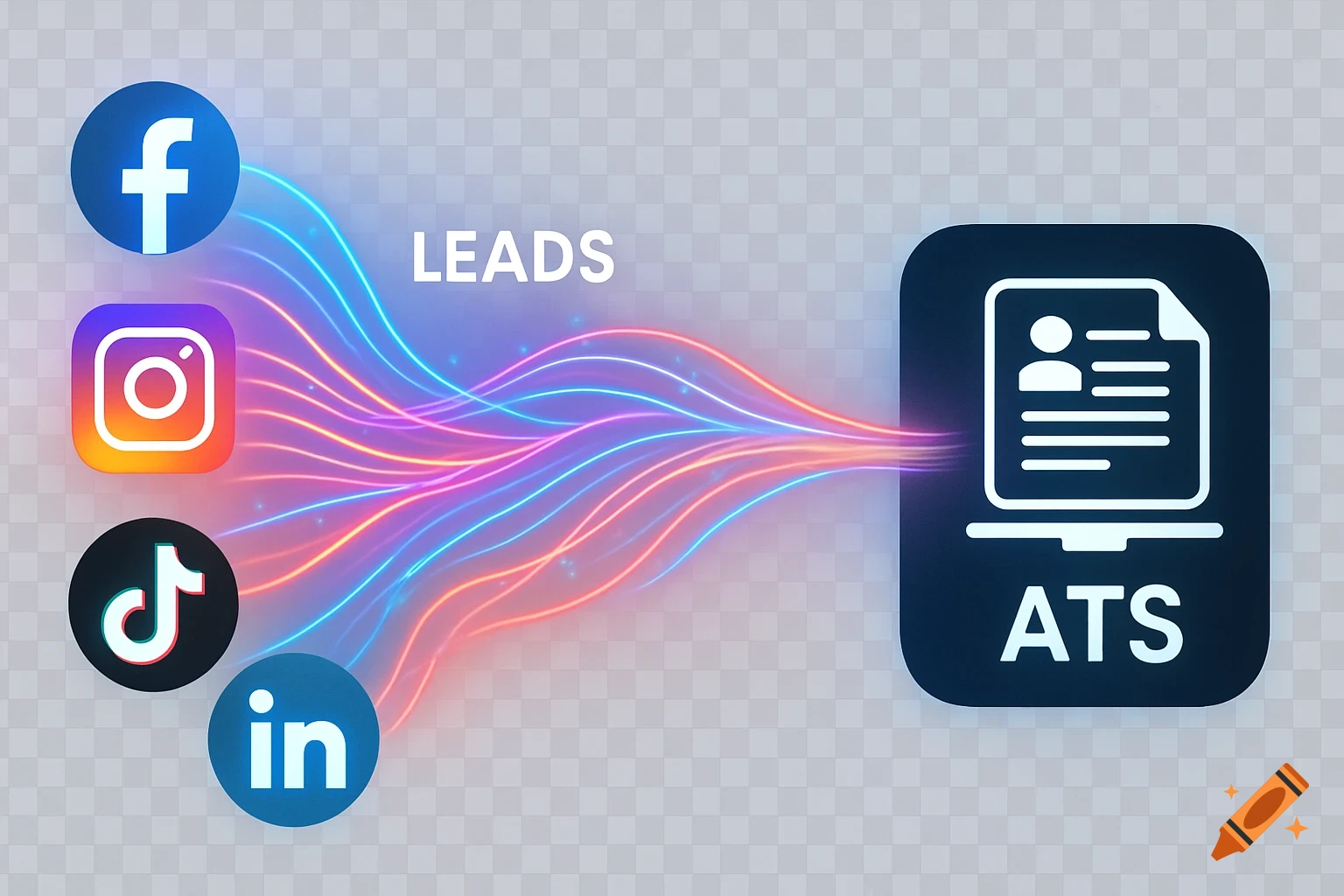 Social media logos (Facebook, Instagram, TikTok, LinkedIn) feeding glowing 'LEADS' into an ATS system document icon.