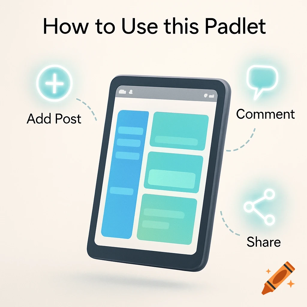 A clean graphic showing a tablet with icons for Add Post, Comment, and Share, illustrating 'How to Use this Padlet'.
