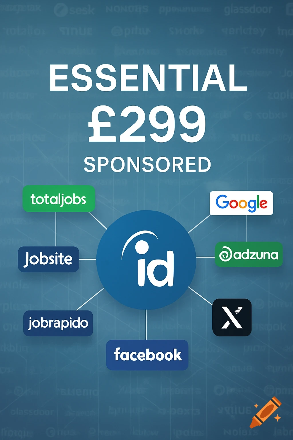 An infographic showing 'Essential £299 Sponsored' at the top, with a central blue circle labeled 'id' connected to logos for Totaljobs, Jobsite, Jobrapido, Facebook, Adzuna, Google, and X, all against a background of faint, jumbled text.