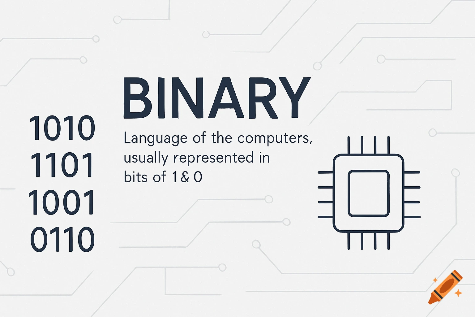 Minimalist infographic explaining binary code with text, numbers, and a computer chip outline on a circuit board background.