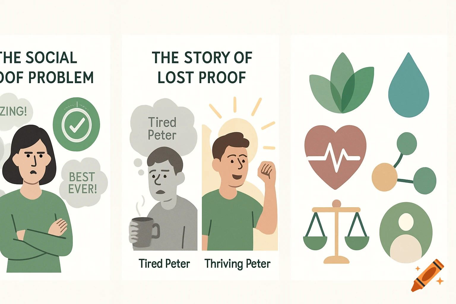 A three-panel illustration. First, a woman with thought bubbles 'AMAZING!' and 'BEST EVER!'. Second, a sad 'Tired Peter' and an energetic 'Thriving Peter'. Third, icons for wellness: leaves, water drop, heart, molecule, scales, and a person.