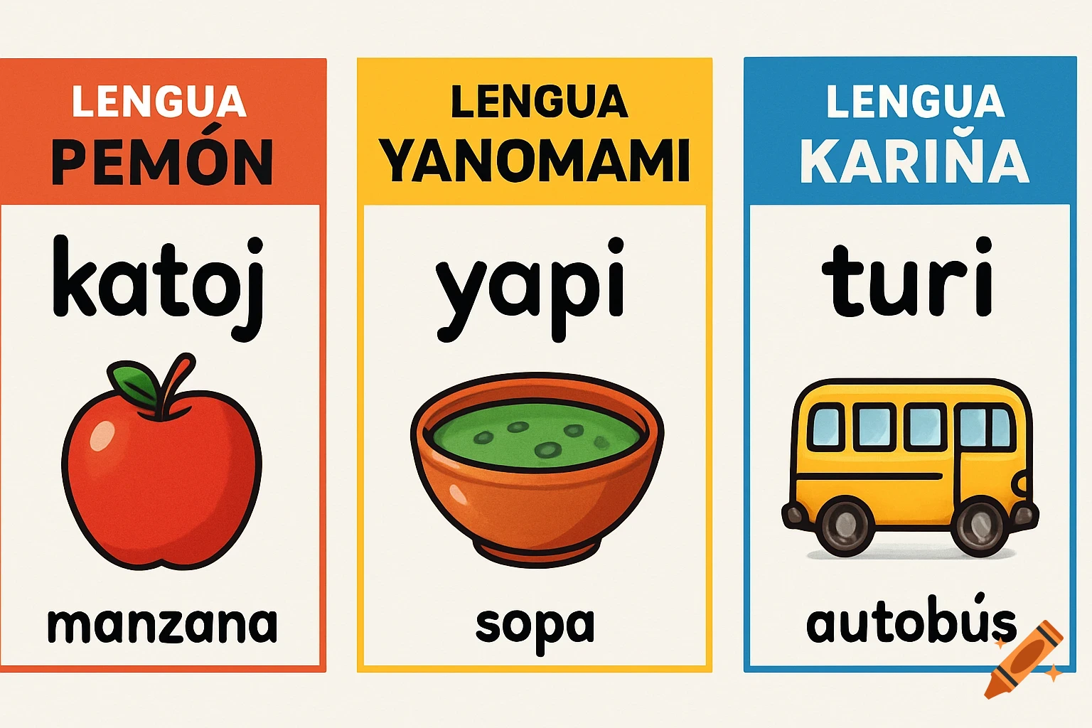 Three colorful educational flashcards for indigenous languages: Pemón (apple), Yanomami (soup), and Kariña (bus), with cartoon illustrations.