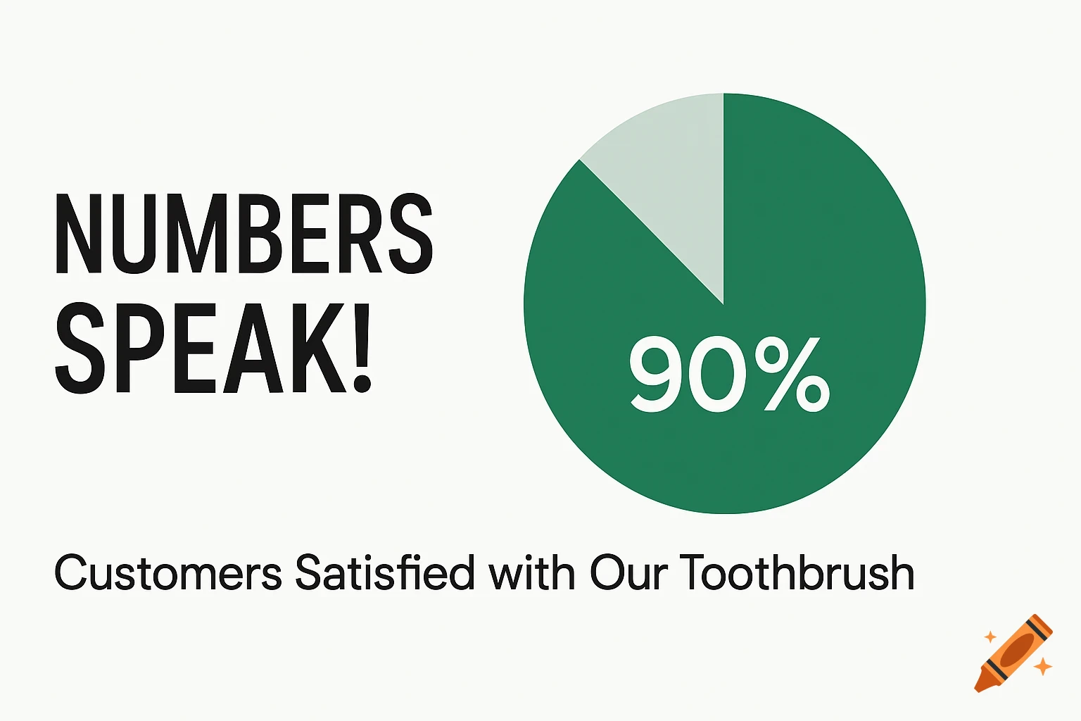 A white banner with a green pie chart showing 90% and the text "NUMBERS SPEAK! Customers Satisfied with Our Toothbrush".