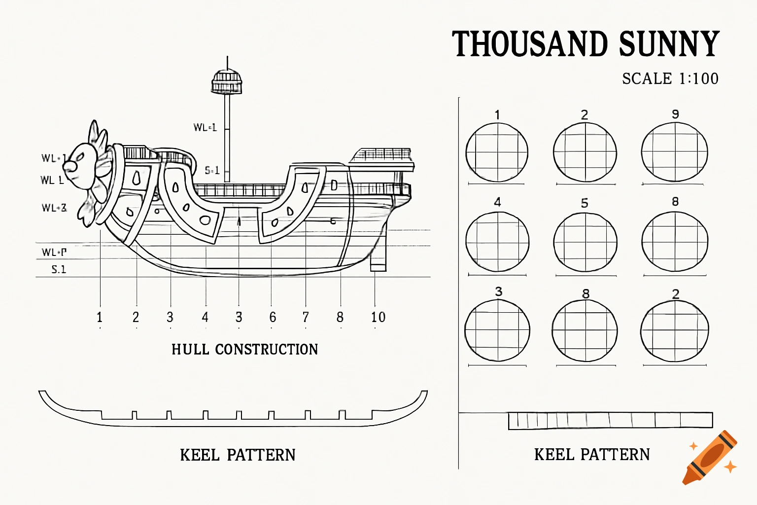 A black and white technical blueprint of the Thousand Sunny ship, showing hull construction, keel pattern, and cross-sections with text labels.