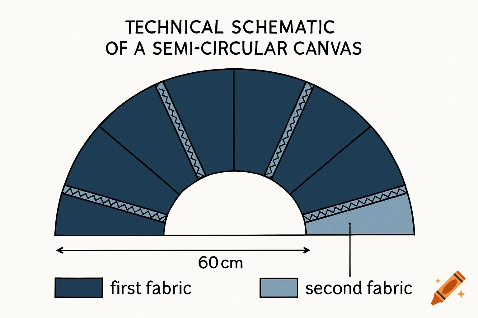 Technical schematic of a 60 cm wide semi-circular canvas, showing six dark blue fabric segments separated by light blue fabric with zigzag stitching.